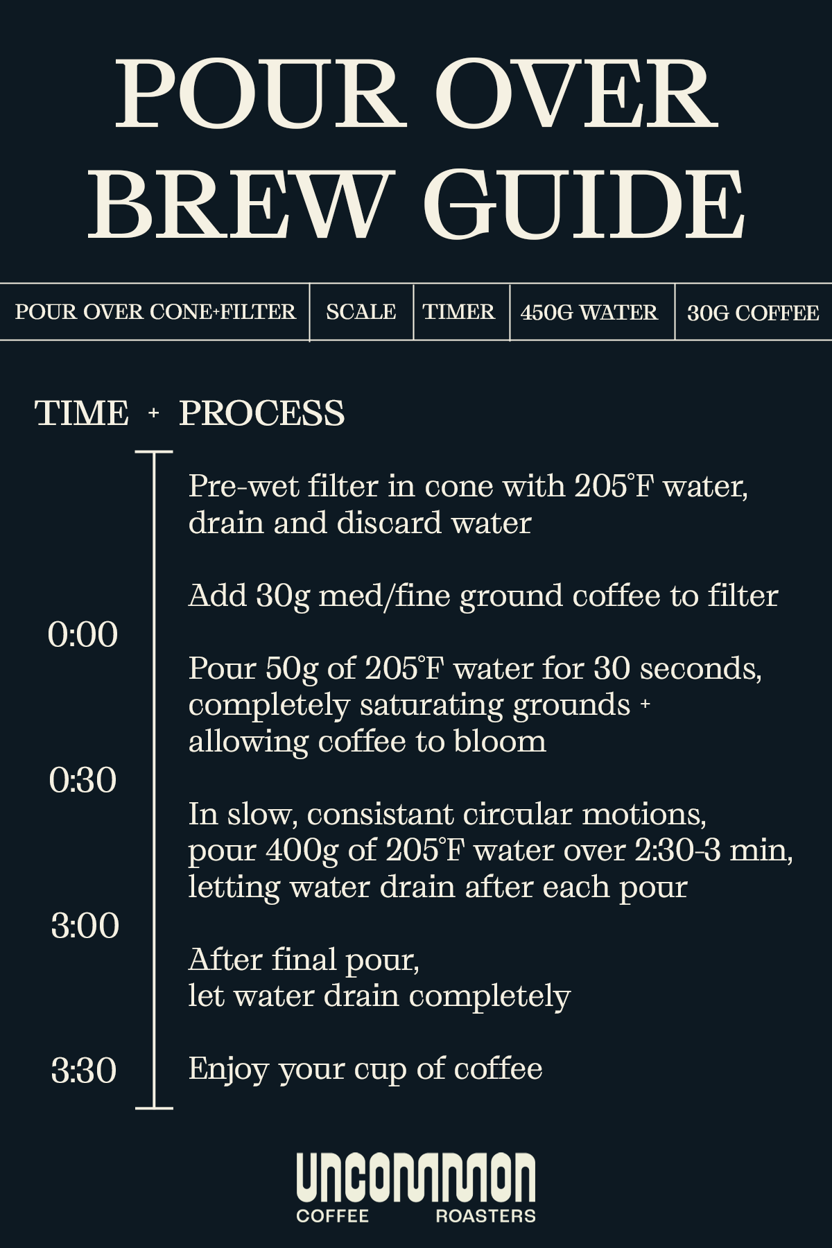 Pink Bourbon (Limited Roast)